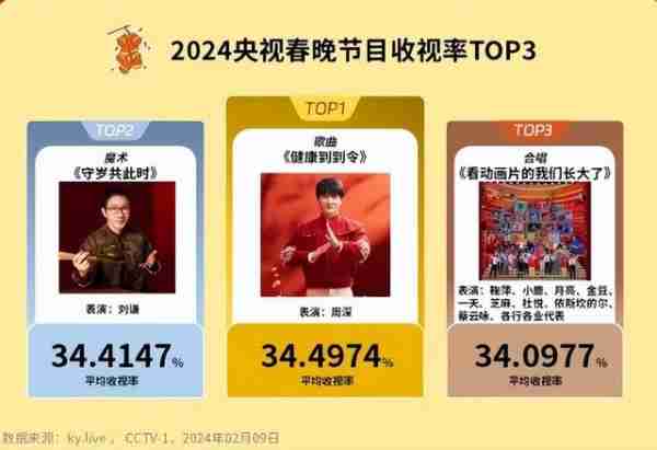 从默默无闻小镇青年到一人登上六台春晚，是实至名归还是运气爆满（从默默无闻到一鸣惊人的句子）-第3张图片-九妖电影