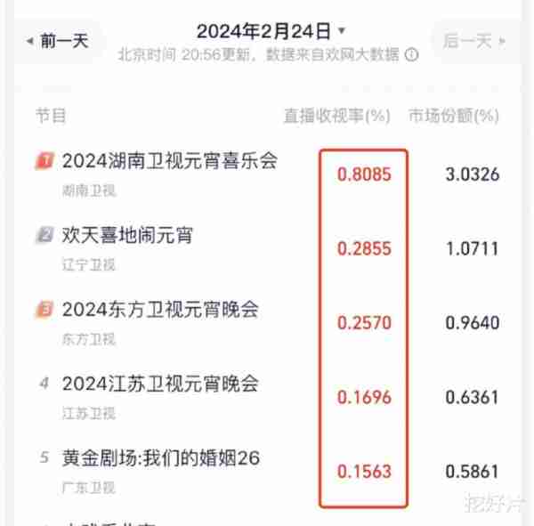 元宵晚会碾压春晚：沙溢黄梅戏第3，王铮亮张远第4，第一名无悬念（元宵节晚会沙溢唱的歌是什么）-第3张图片-九妖电影