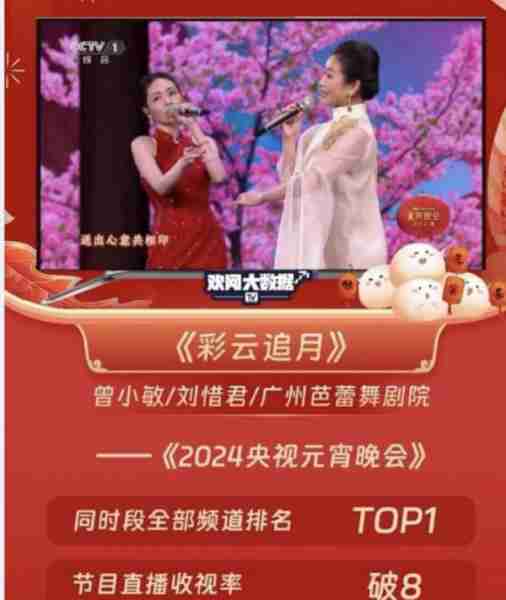 元宵晚会：小品打脸「春晚」，杂技是亮点，万茜刘惜君美翻了（万茜春晚小品搭档）-第10张图片-九妖电影