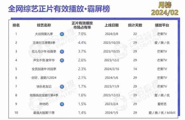 全员加速中对战季：原以为是花瓶，没想到是MVP，于文文一战封神（全员加速中刘雯）-第1张图片-九妖电影