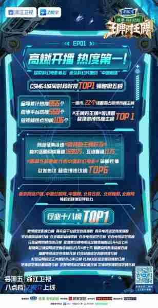 全网沸腾，收视夺冠！《王牌对王牌8》重磅开播，惊艳归来（王牌对王牌第八期预告片）-第2张图片-九妖电影