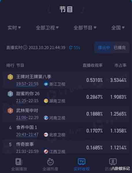 华晨宇被黑惨！《王牌对王牌8》首播毁誉参半，网友：讨厌华晨宇，所以不看（王牌对王牌华晨宇是谁八连唱哪一期）-第1张图片-九妖电影