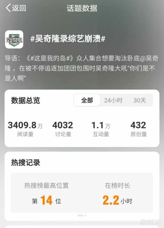 吴奇隆综艺遭围攻，淘汰后委屈撒沙成焦点-第2张图片-九妖电影