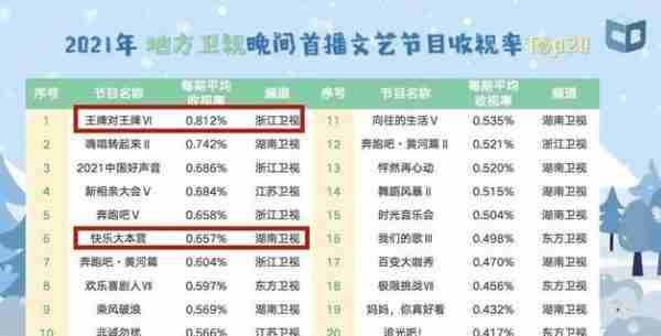 吴彤再陷抄袭争议，《王牌对王牌8》“复制”友台最火节目游戏-第1张图片-九妖电影