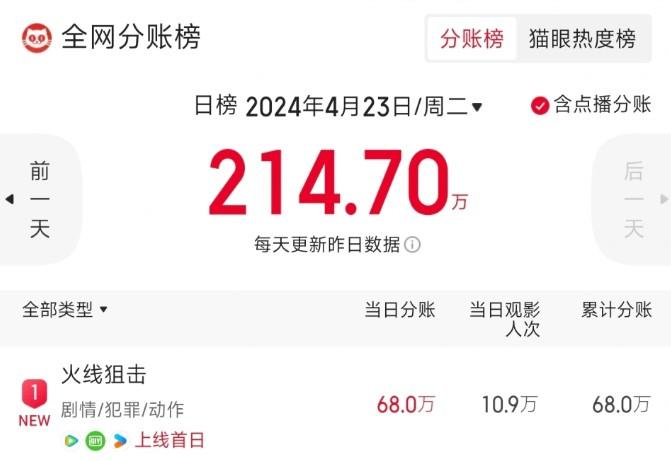 学吴京翻拍《战狼2》，嘎子哥花巨资却沦为笑柄，成龙一语成谶！-第15张图片-九妖电影