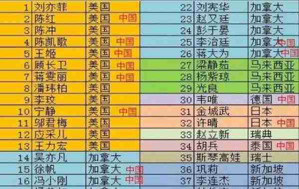 宁为祖国缴百万巨款,也要当中国人!这4位拒改国籍的艺人真霸气-第3张图片-九妖电影 宁为祖国缴百万巨款,也要当中国人!这4位拒改国籍的艺人真霸气-第3张图片-九妖电影