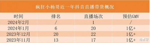 小杨哥入局微短剧，MCN机构有望获微短剧行业巨大红利-第2张图片-九妖电影