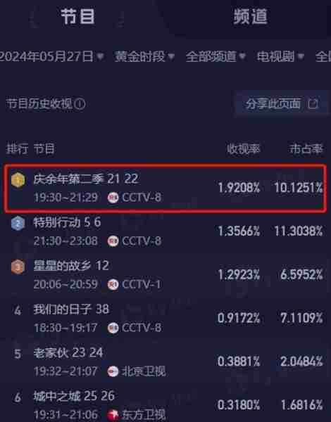 庆余年2：出场就把观众看呆，这才是权谋剧“第一美人”该有的颜值-第1张图片-九妖电影