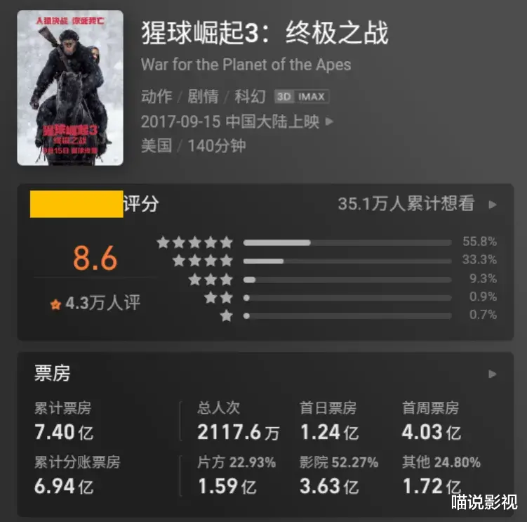 好莱坞史诗级失败：7年11亿打水漂，这部“烂片”到底有多糟？-第8张图片-九妖电影