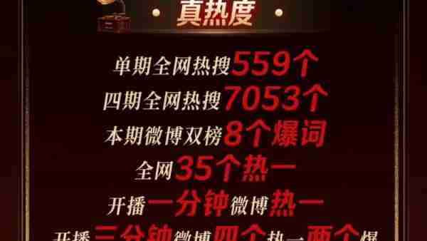 《歌手2024》，“现场版”模式可否复制与推广-第4张图片-九妖电影