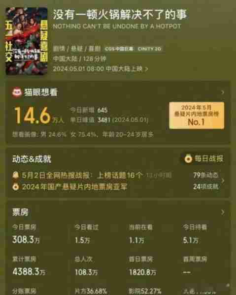 拿了高片酬,票房滑铁卢,杨幂不退圈,那你就主动退“高片酬”吧-第5张图片-九妖电影 拿了高片酬,票房滑铁卢,杨幂不退圈,那你就主动退“高片酬”吧-第5张图片-九妖电影