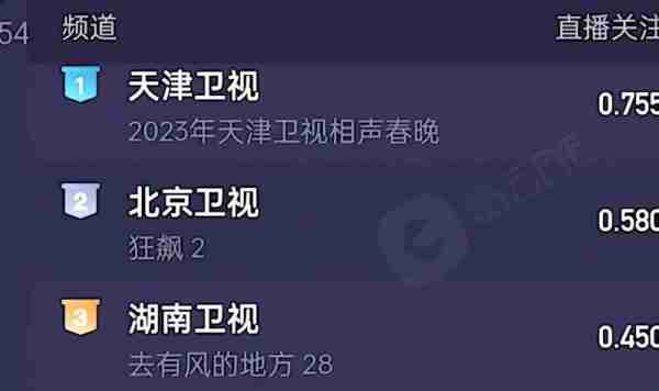 岳云鹏春晚节目翻车，网上恶评如潮，他却在卫视春晚展现真正实力-第21张图片-九妖电影