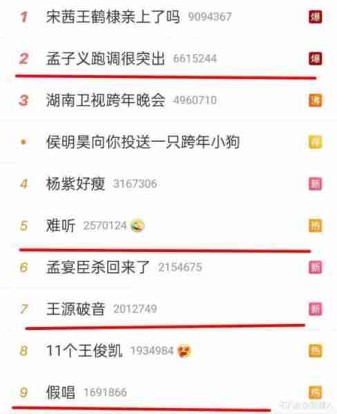 巨星翻车、流量假唱、生图奇怪，5台跨年晚会各有各的“精彩”-第27张图片-九妖电影