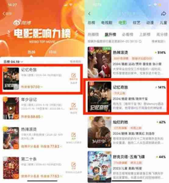 易烊千玺主演，九号微电影引爆年轻群体！一季度营收增幅亮眼-第1张图片-九妖电影