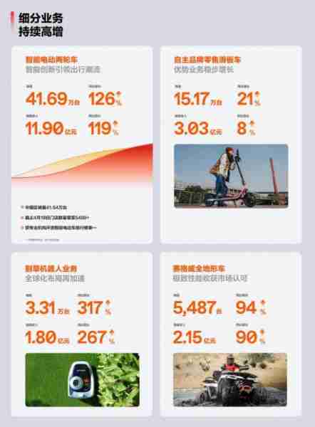 易烊千玺主演，九号微电影引爆年轻群体！一季度营收增幅亮眼-第6张图片-九妖电影