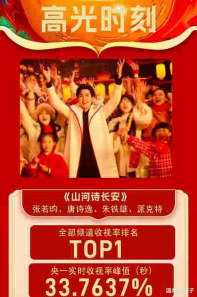 惊艳！迪丽热巴春晚一战封神，人民网点赞推往全球，播放遥遥领先-第2张图片-九妖电影