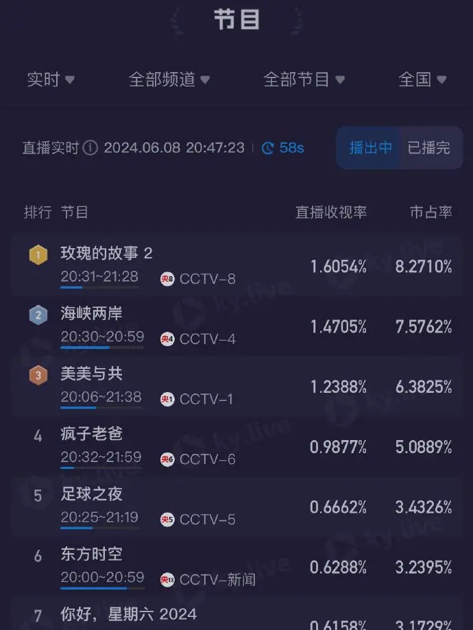 《玫瑰的故事》爆了，刘亦菲美出天际，真正的万人迷是如何养成的-第1张图片-九妖电影