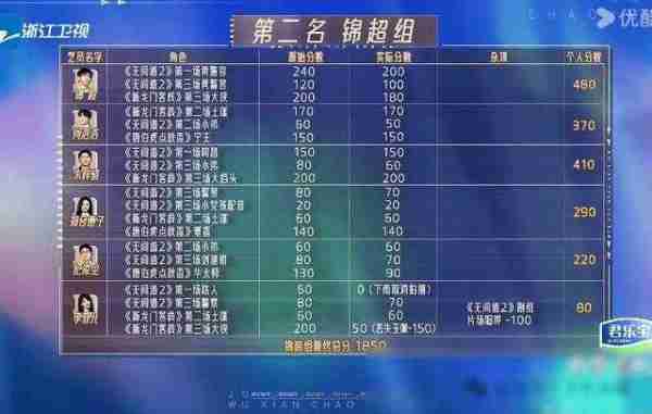 戛纳为起点，大牌男友后，综艺节目里被痛批-第14张图片-九妖电影