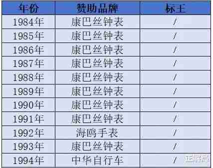 春晚41年：赞助商兴衰，见证中国变迁-第4张图片-九妖电影