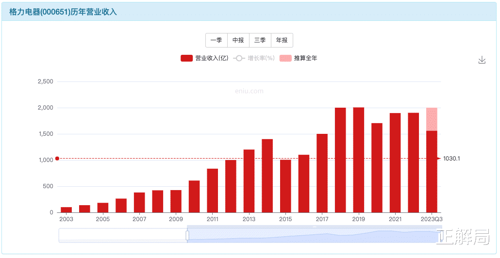 春晚41年：赞助商兴衰，见证中国变迁-第14张图片-九妖电影