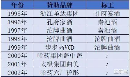 春晚41年：赞助商兴衰，见证中国变迁-第16张图片-九妖电影