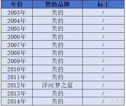 春晚41年：赞助商兴衰，见证中国变迁-第12张图片-九妖电影