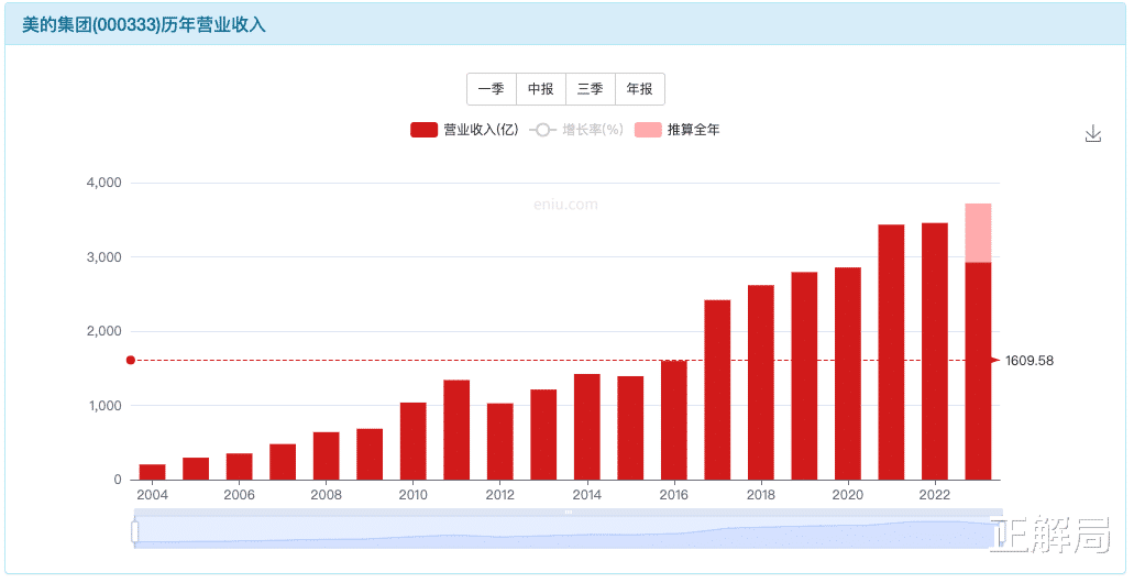 春晚41年：赞助商兴衰，见证中国变迁-第13张图片-九妖电影