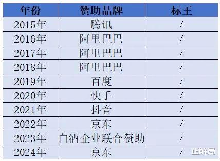 春晚41年：赞助商兴衰，见证中国变迁-第17张图片-九妖电影