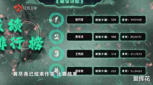 最强大脑：四次第一的郭菲蓉突然垫底，是剧本需要还是本来实力？-第7张图片-九妖电影