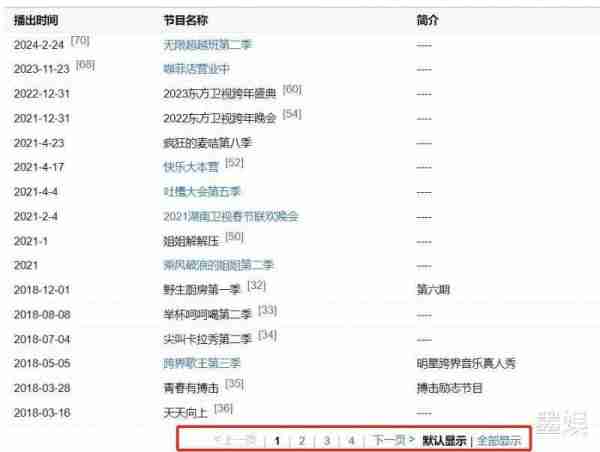 李菲儿录完这档综艺后，观众缘估计也败完了吧-第1张图片-九妖电影
