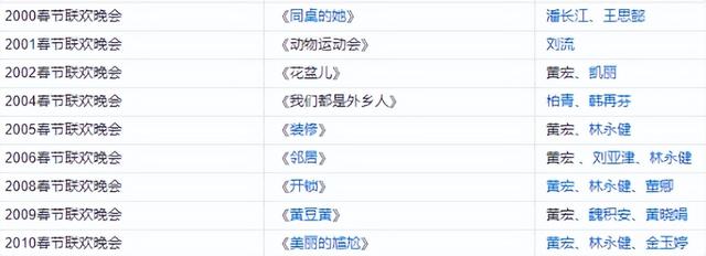 江郎才尽，被迫退出，离开春晚的9位小品演员，各有各的心酸-第50张图片-九妖电影