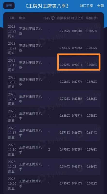 沙溢欲继续常驻《王牌》，《跑男》综艺粉：没你不行-第5张图片-九妖电影