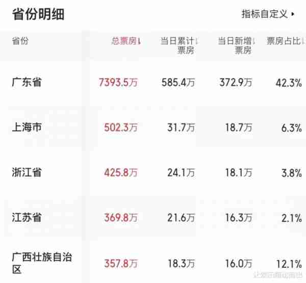 港区春晚，婚礼闹战，《还是觉得你最好2》能否再成黑马爆款？-第5张图片-九妖电影