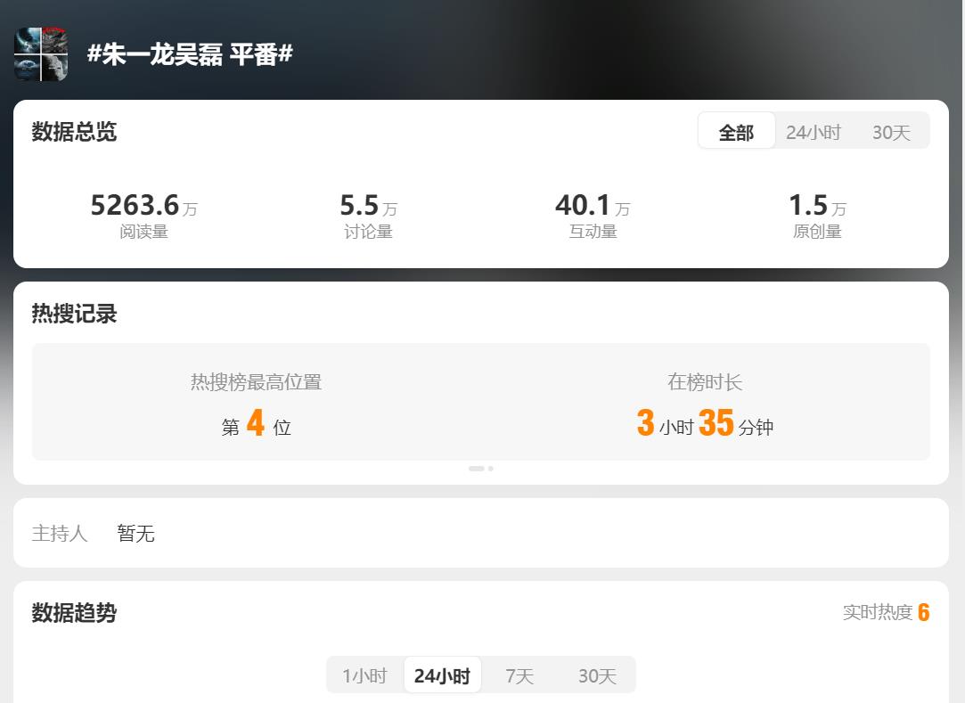 朱一龙和吴磊平番，到底是谁在买热搜，学《酱园弄》炒作吗-第1张图片-九妖电影