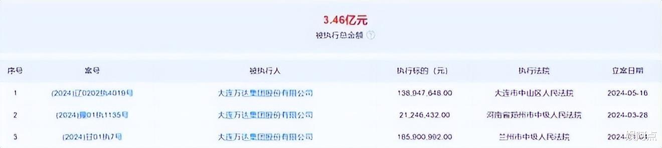 这一次父亲节，王健林迎来了“两大喜讯”！-第5张图片-九妖电影