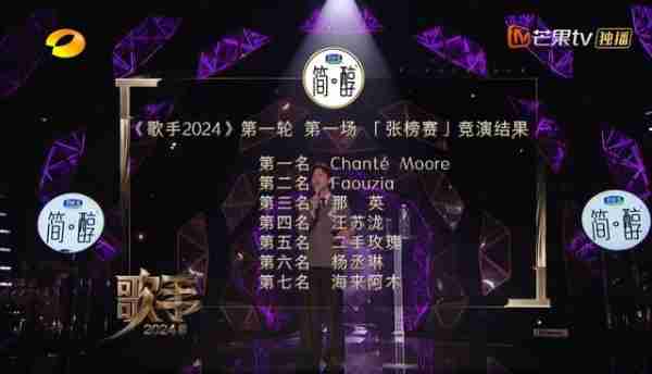 王牌音综霸气回归,收视碾压《奔跑吧8》,芒果台终于硬气了-第11张图片-九妖电影 王牌音综霸气回归,收视碾压《奔跑吧8》,芒果台终于硬气了-第11张图片-九妖电影