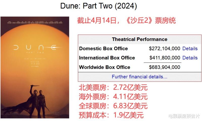 第15周北美票房：《内战》击败怪兽大片夺冠，凯奇新片无缘前十-第9张图片-九妖电影