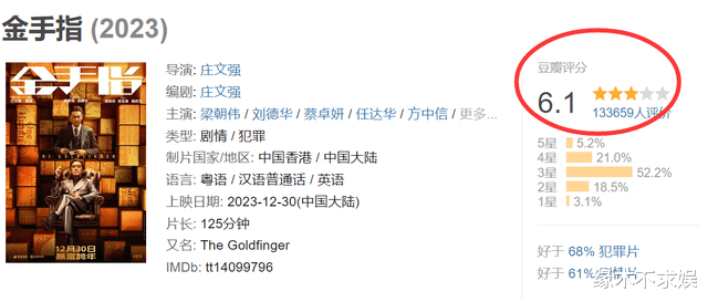 第42届金像奖获奖名单出炉！梁朝伟爆冷夺影帝，被嘲烂片水分大！-第16张图片-九妖电影