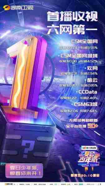 竞技真人秀《夏日少年派》开创娱乐新玩法！-第1张图片-九妖电影