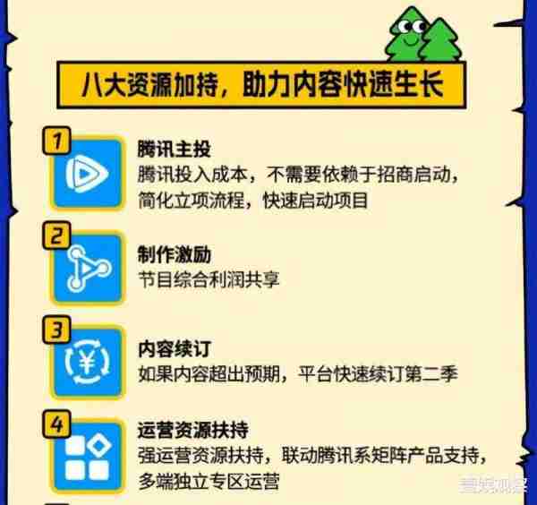 终于到了爱优腾芒能用会员综艺好好赚钱的时候了？-第11张图片-九妖电影