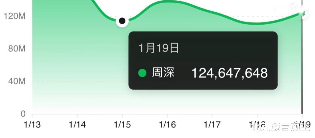 网曝劳模周深，参演多家2024春晚录制，天籁之音，吊足歌迷胃口！-第2张图片-九妖电影