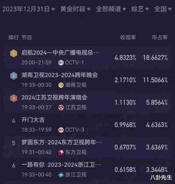 芒果跨年晚会口碑翻车：现场观众花大钱也看不清明星，广告太多被吐槽-第2张图片-九妖电影