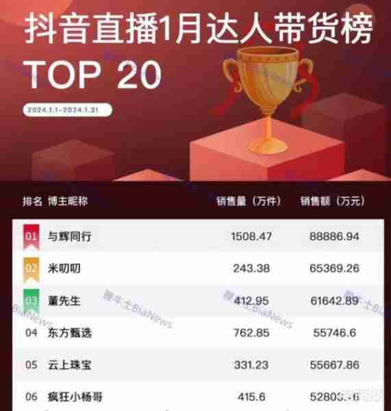 董宇辉登上春晚-第11张图片-九妖电影