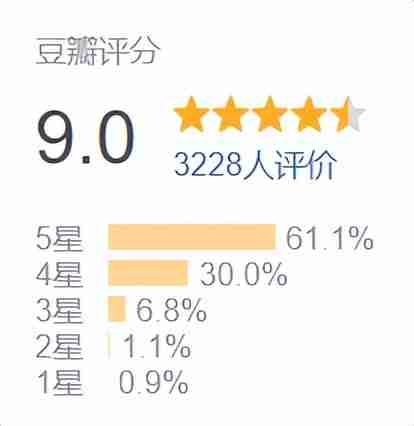 豆瓣9分，请内娱真人秀按这个标准来-第3张图片-九妖电影