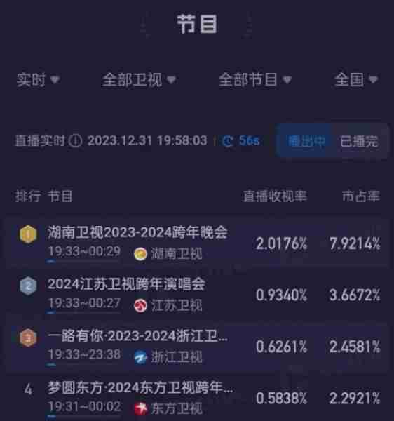 跨年晚会笑点十足，于适选歌太机智，孟子义凭一己之力贡献收视率-第9张图片-九妖电影