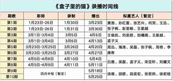 黄磊新综艺开拍！凑齐四大男神，又造了一组“男人帮”-第23张图片-九妖电影