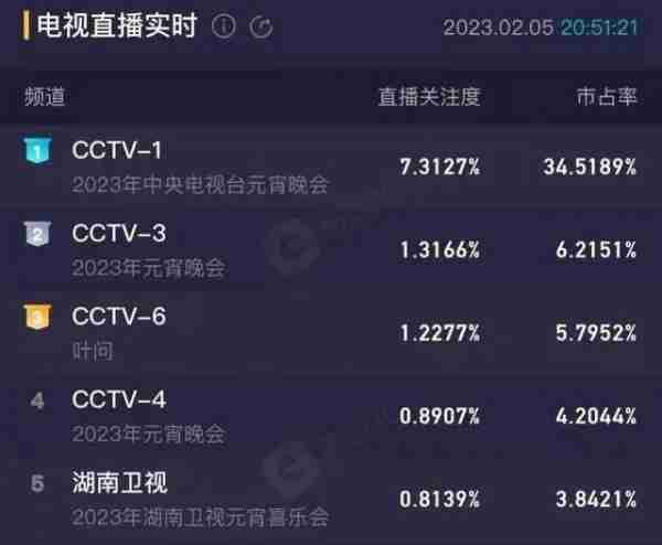 龙年春晚总导演，可能又是她→-第3张图片-九妖电影