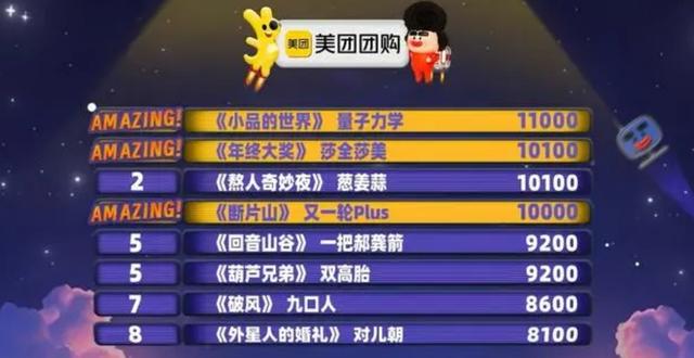 《喜人奇妙夜》开播“出圈”喜剧综艺正在更新迭代?-第3张图片-九妖电影 《喜人奇妙夜》开播“出圈”喜剧综艺正在更新迭代?-第3张图片-九妖电影