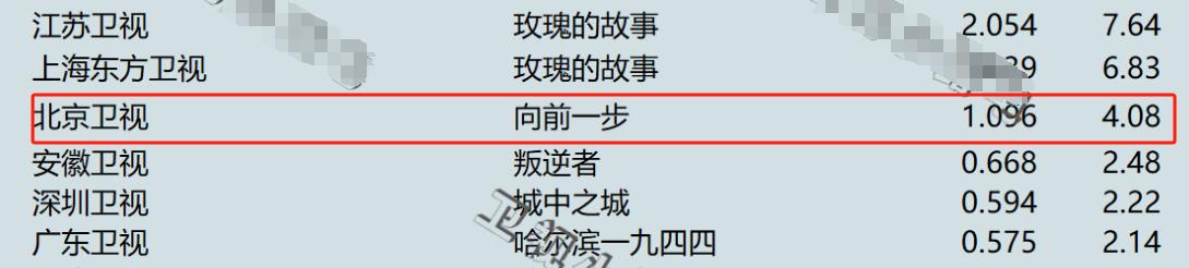 新剧《向前一步》开播，看完2集，我要说：都市剧就该这么拍-第6张图片-九妖电影