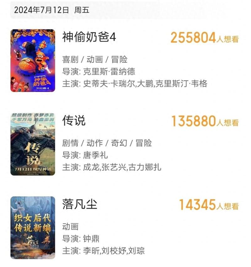 陈思诚新片定档暑期，票房预测40亿，沈腾都不是对手-第1张图片-九妖电影
